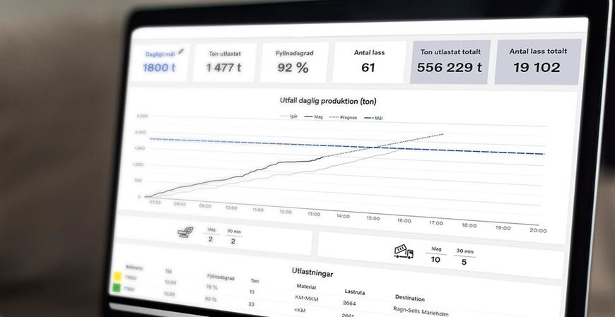 EFFICIENT LOAD OUT – EINE DIGITALE LÖSUNG, DIE DEN MASSENAUSHUB REVOLUTIONIERT